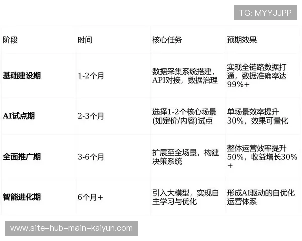 全链路监测体系在当前阶段实现贯通 帮助管理层实时把控赛事运营脉搏